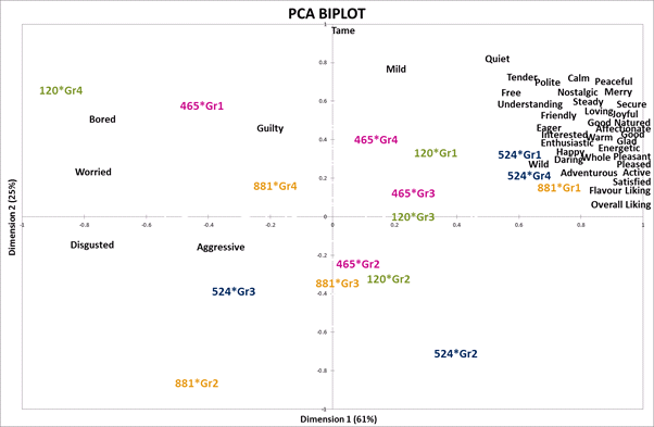 PDE3