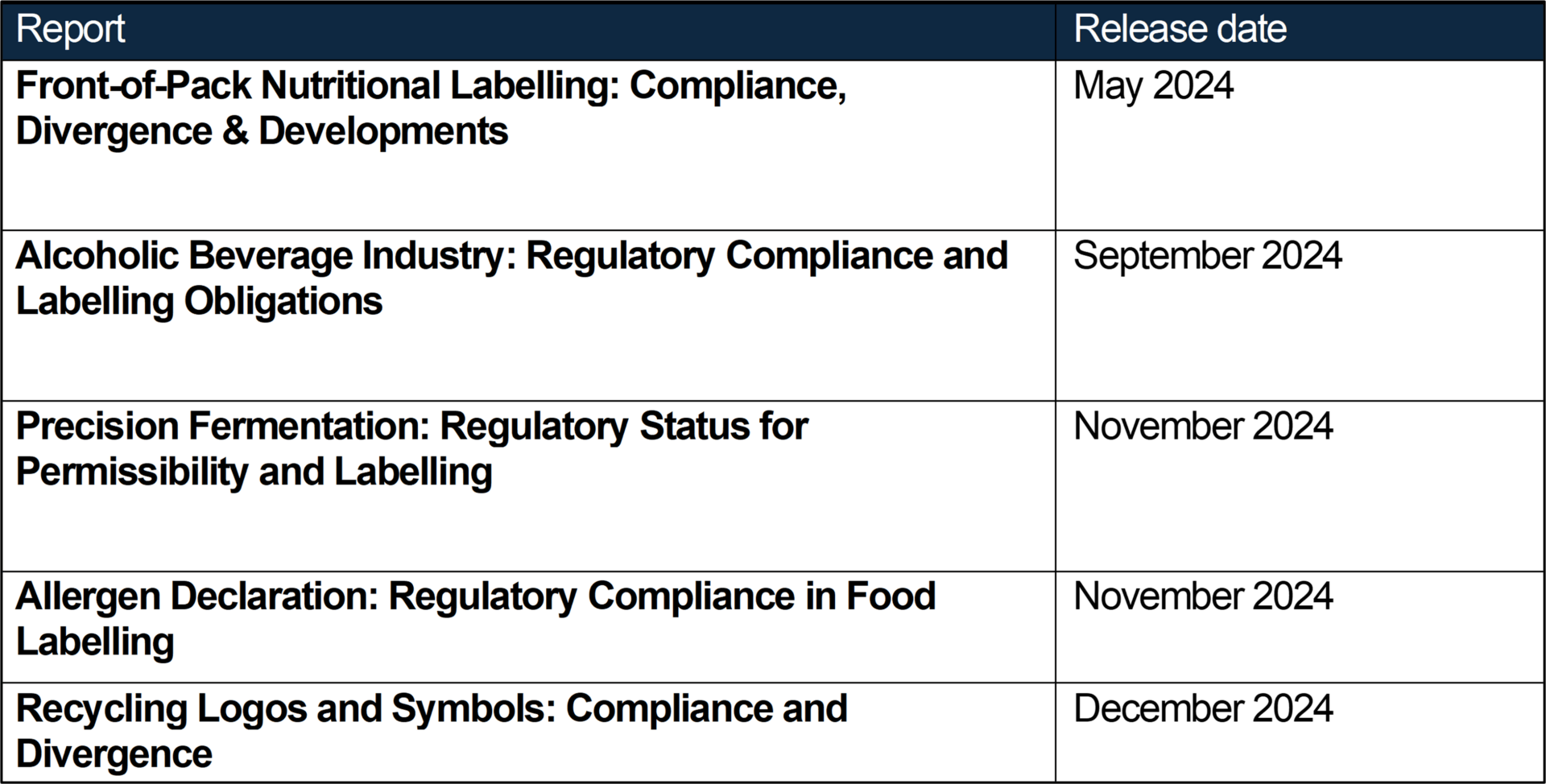 insights table 2024